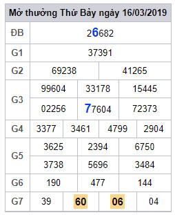 soi cau lo dep hom nay 17-3-2019 soi cau lo dep hom nay 17-3-2019