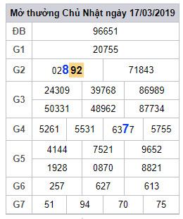 soi cau lo dep hom nay 18-3-2019 soi cau lo dep hom nay 18-3-2019
