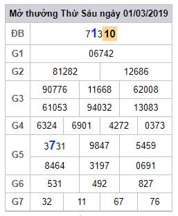 soi cau lo dep hom nay 2-3-2019