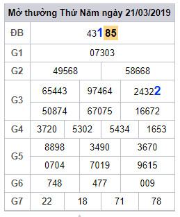 soi cau lo dep hom nay 22-3-2019 soi cau lo dep hom nay 22-3-2019