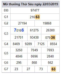 soi cau lo dep hom nay 23-3-2019 soi cau lo dep hom nay 23-3-2019