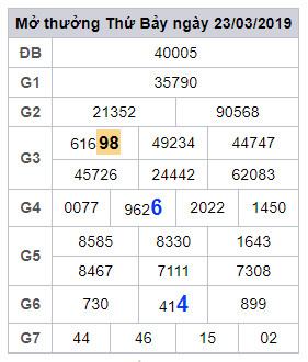 soi cau lo dep hom nay 24-3-2019