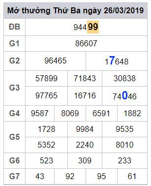 soi cau lo dep hom nay 27-3-2019 soi cau lo dep hom nay 27-3-2019