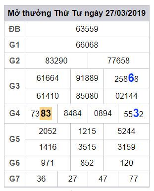 soi cau lo dep hom nay 28-3-2019