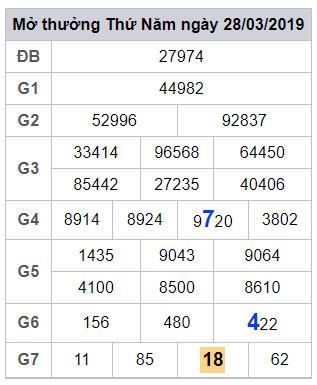 soi cau lo dep hom nay 29-3-2019 soi cau lo dep hom nay 29-3-2019