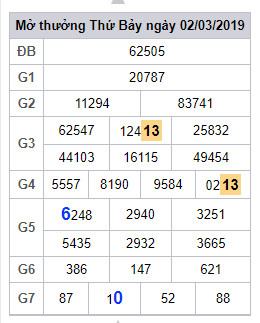 soi cau lo dep hom nay 3-3-2019