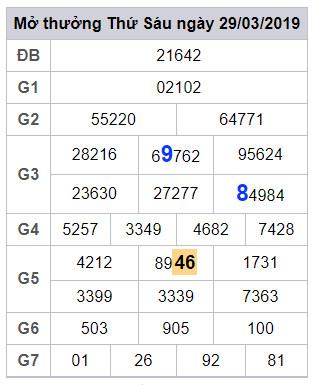 soi cau lo dep hom nay 30-3-2019 soi cau lo dep hom nay 30-3-2019