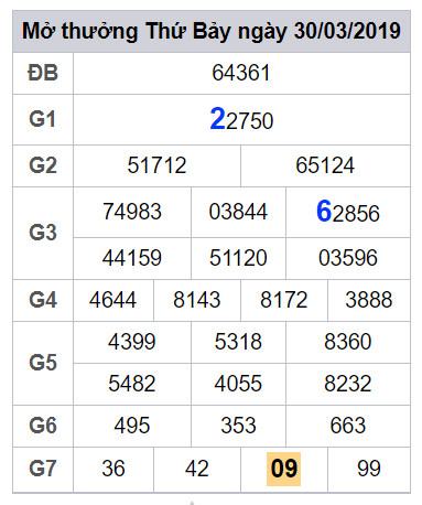 soi cau lo dep hom nay 31-3-2019