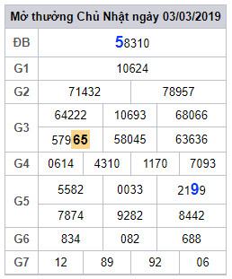 soi cau lo dep hom nay 4-3-2019