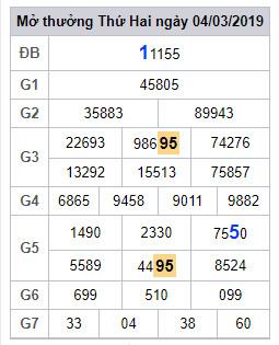 soi cau lo dep hom nay 5-3-2019 soi cau lo dep hom nay 5-3-2019