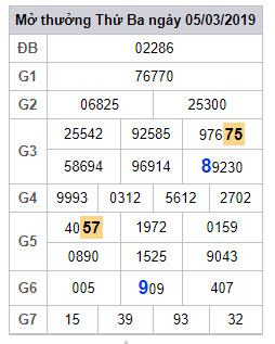 soi cau lo dep hom nay 6-3-2019