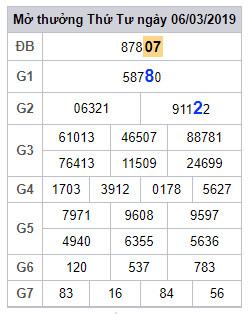 soi cau lo dep hom nay 7-3-2019