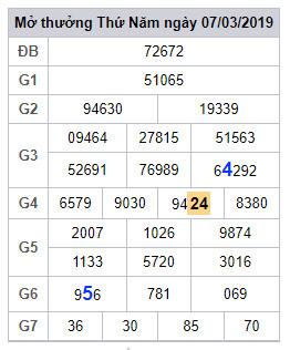 soi cau lo dep hom nay 8-3-2019 soi cau lo dep hom nay 8-3-2019