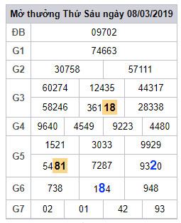 soi cau lo dep hom nay 9-3-2019