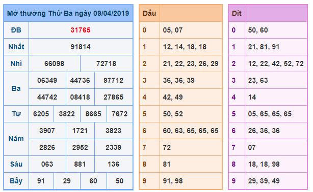 du doan soi cau xsmb 10-4-2019