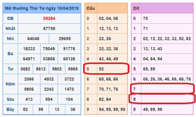 du doan soi cau xsmb 11-4-2019