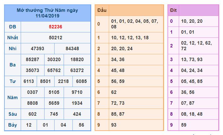 du doan soi cau xsmb 12-4-2019 du doan soi cau xsmb 12-4-2019