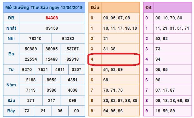 du doan soi cau xsmb 13-4-2019