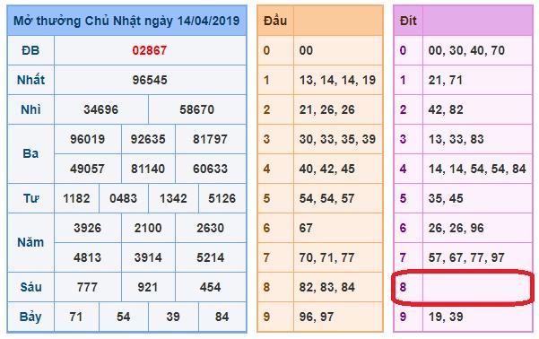 du doan soi cau xsmb 15-4-2019 du doan soi cau xsmb 15-4-2019