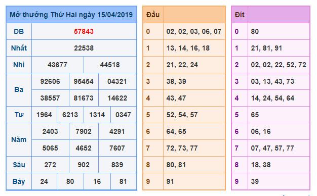 du doan soi cau xsmb 16-4-2019