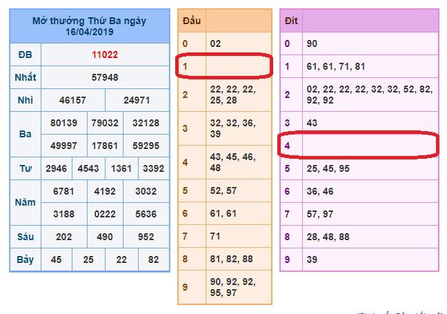 du doan soi cau xsmb 17-4-2019 du doan soi cau xsmb 17-4-2019