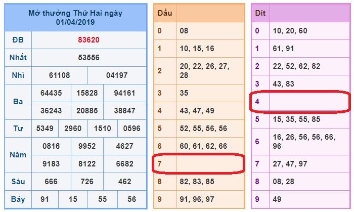 du doan soi cau xsmb 2-4-2019 du doan soi cau xsmb 2-4-2019