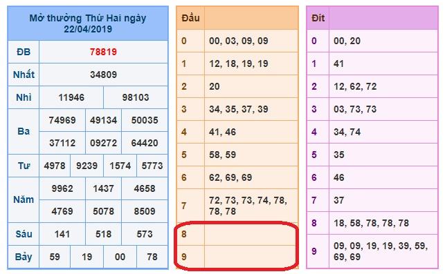 du doan soi cau xsmb 23-4-2019