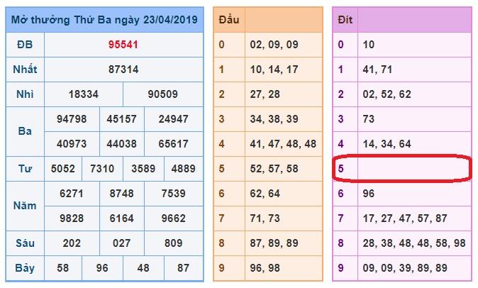 du doan soi cau xsmb 24-4-2019