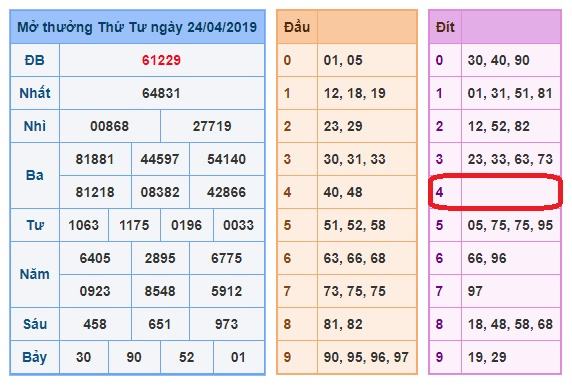 du doan soi cau xsmb 25-4-2019 du doan soi cau xsmb 25-4-2019