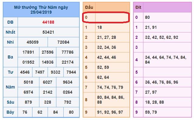 du doan soi cau xsmb 26-4-2019 du doan soi cau xsmb 26-4-2019