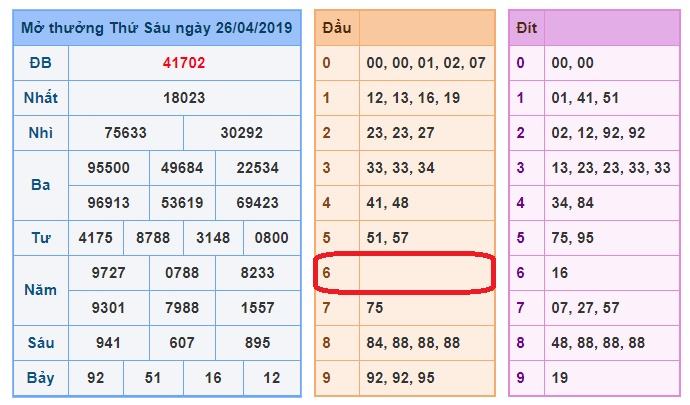 du doan soi cau xsmb 27-4-2019 du doan soi cau xsmb 27-4-2019