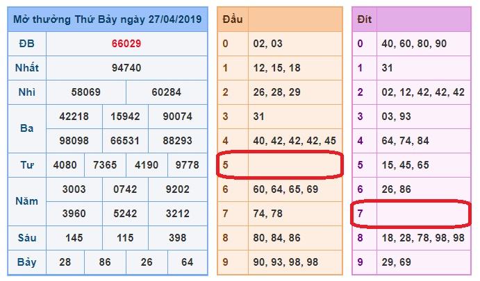 du doan soi cau xsmb 28-4-2019 du doan soi cau xsmb 28-4-2019