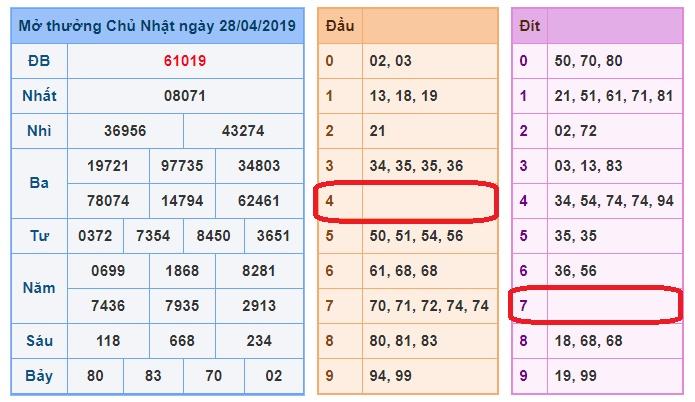 du doan soi cau xsmb 29-4-2019 du doan soi cau xsmb 29-4-2019