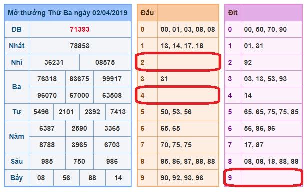 du doan soi cau xsmb 3-4-2019