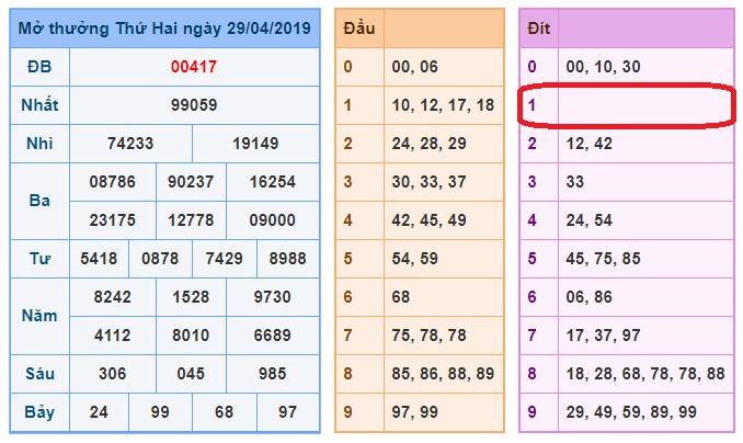 du doan soi cau xsmb 30-4-2019 du doan soi cau xsmb 30-4-2019