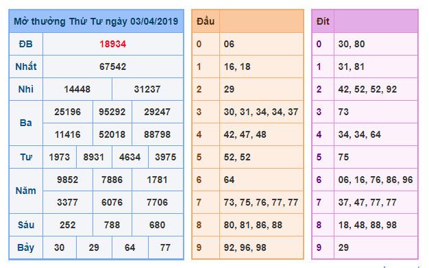 du doan soi cau xsmb 4-4-2019