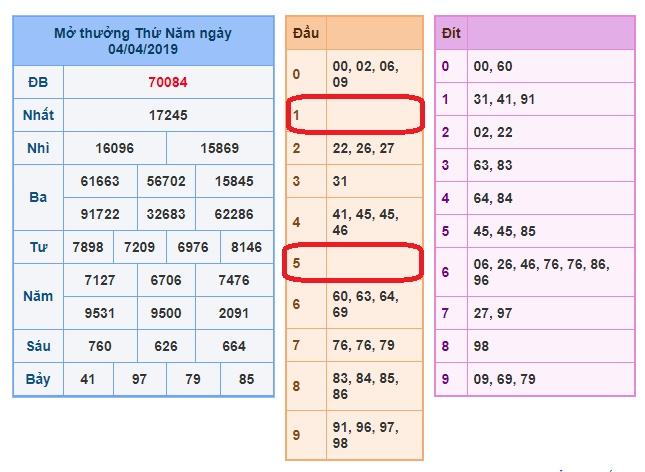 du doan soi cau xsmb 5-4-2019 du doan soi cau xsmb 5-4-2019
