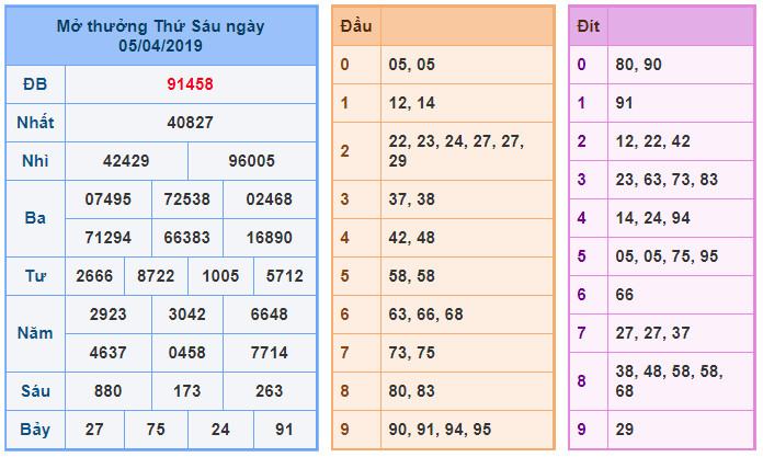 du doan soi cau xsmb 6-4-2019