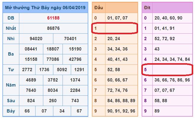 du doan soi cau xsmb 7-4-2019