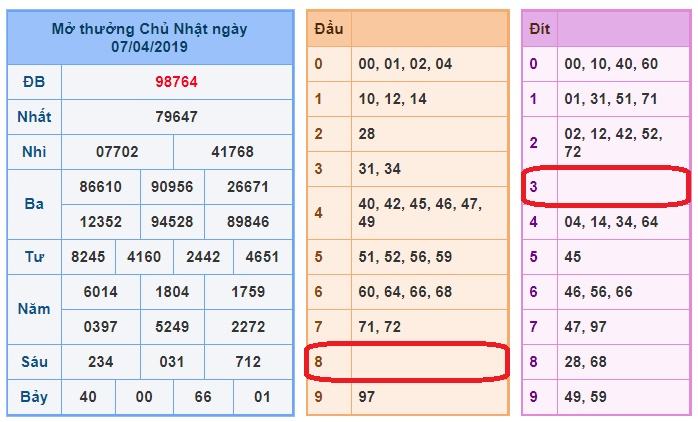 du doan soi cau xsmb 8-4-2019