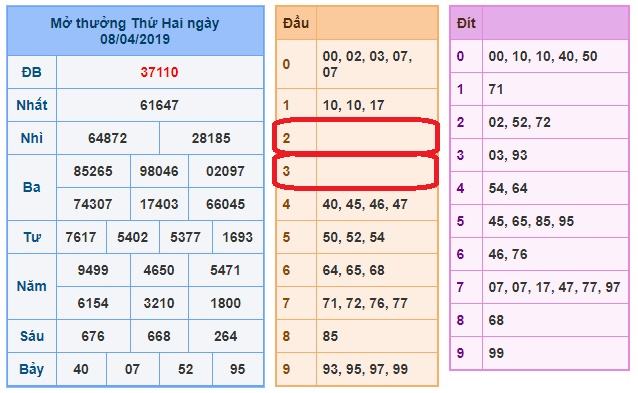 du doan soi cau xsmb 9-4-2019 du doan soi cau xsmb 9-4-2019