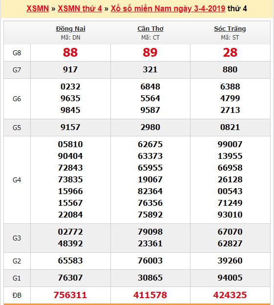 du doan soi cau xsmn 10-4-2019