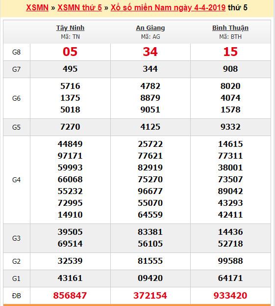 du doan soi cau xsmn 11-4-2019