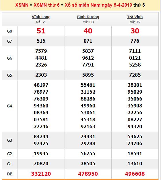 du doan soi cau xsmn 12-4-2019