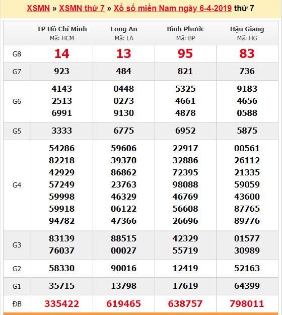 du doan soi cau xsmn 13-4-2019