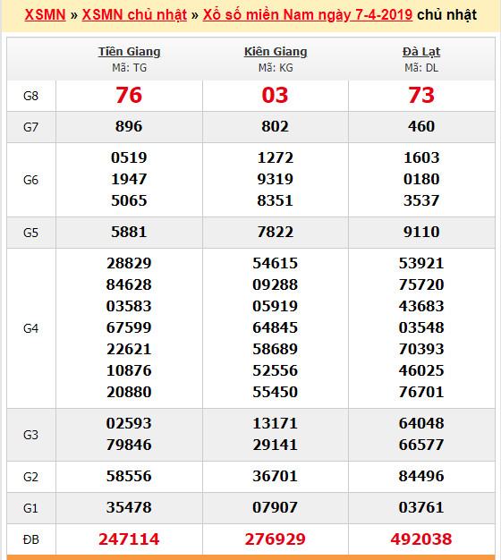 du doan soi cau xsmn 14-4-2019 du doan soi cau xsmn 14-4-2019
