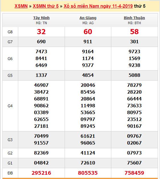 du doan soi cau xsmn 18-4-2019 du doan soi cau xsmn 18-4-2019