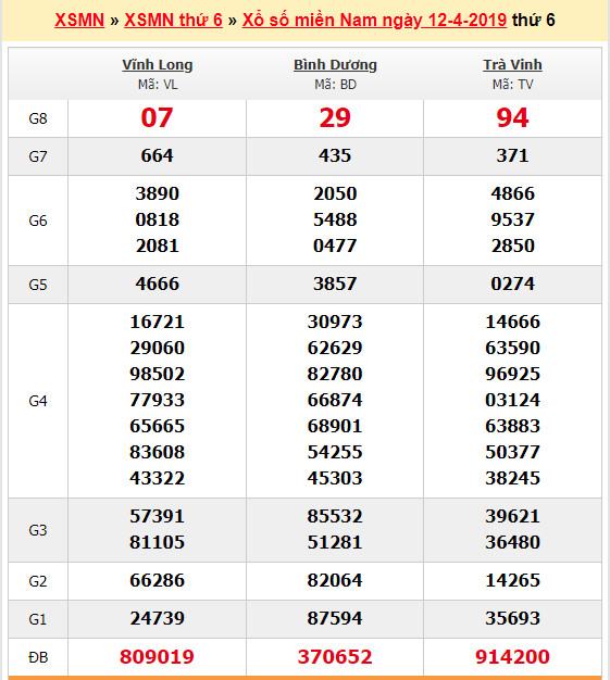 du doan soi cau xsmn 19-4-2019 du doan soi cau xsmn 19-4-2019