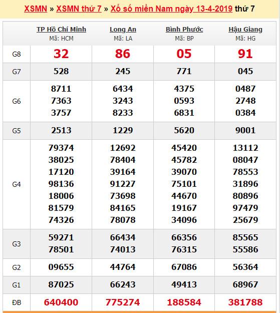 du doan soi cau xsmn 20-4-2019