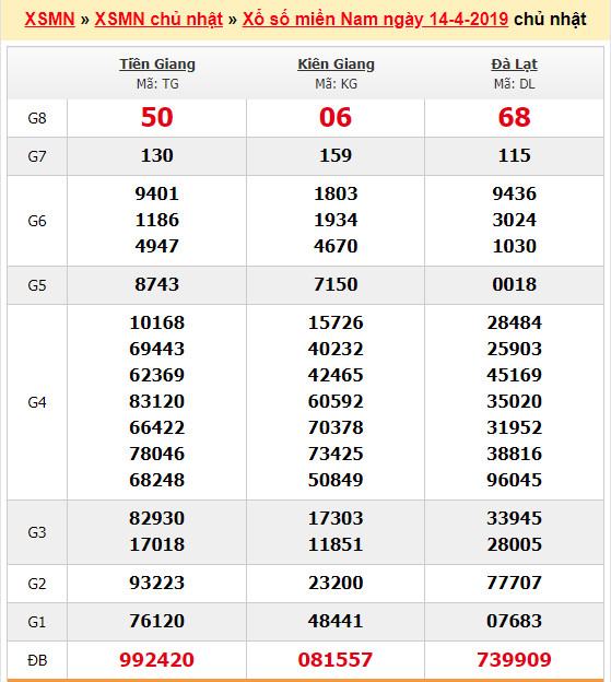 du doan soi cau xsmn 21-4-2019 du doan soi cau xsmn 21-4-2019